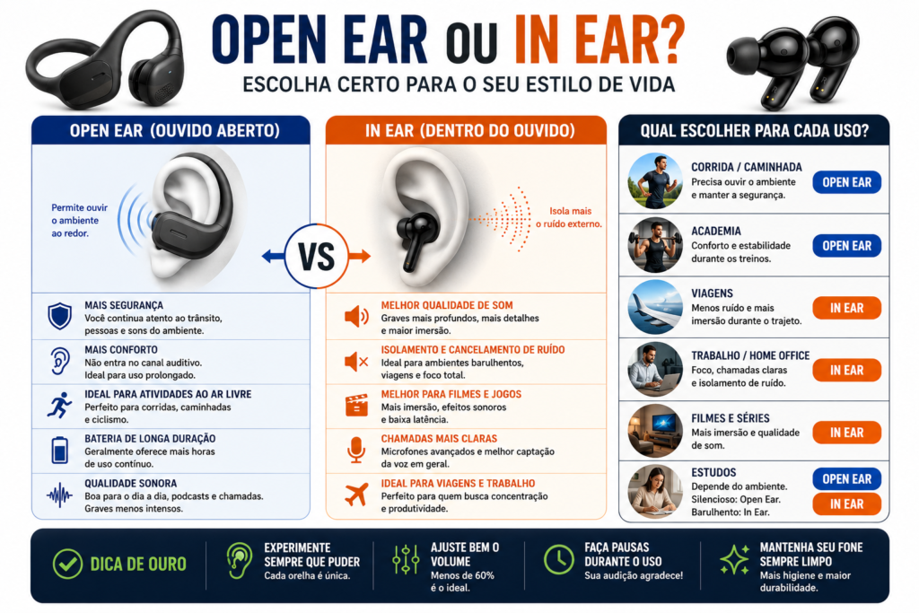 Vale a pena pagar mais por um Open Ear?
